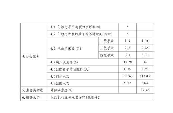 縣醫(yī)院：第四季度信息公開20240116_01.jpg
