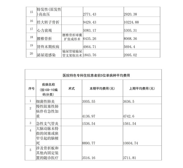 縣醫(yī)院：第四季度信息公開20240116_03.jpg