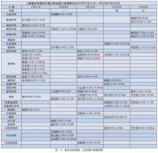 7月21日—7月25日專家遠(yuǎn)程問診排班公布.jpg