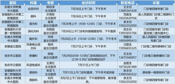 7月26日-8月2日10名專家來(lái)太湖縣人民醫(yī)院坐診公告.jpg